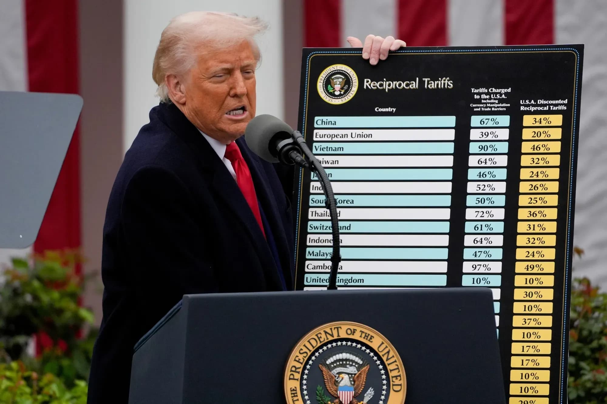 Desde este viernes rigen nuevos aranceles de Trump: Argentina pagará el 10%